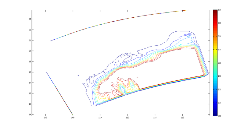 the depth in his.nc used ROMS3.6: