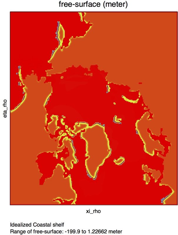 Zeta in the final snapshot. Note that the large negative values on the continental boundaries.