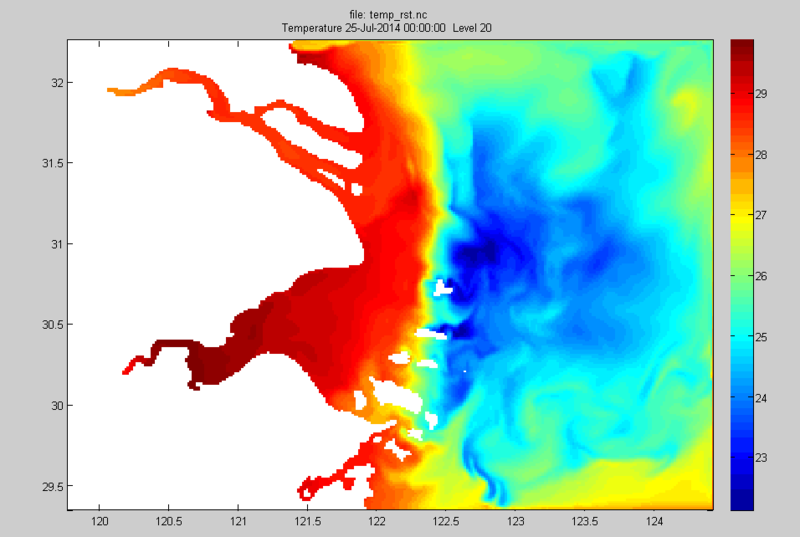 Fig1 Sea surface temperature