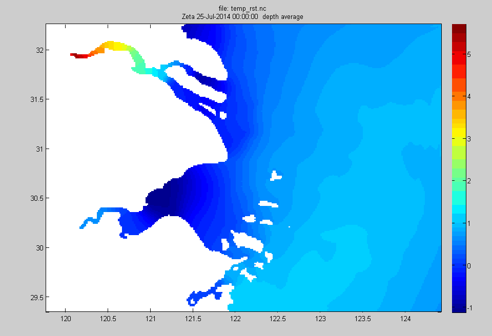 Fig3 Zeta