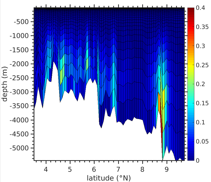 Fig3-sea_cliff_section.png