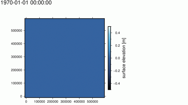 analysis--elev-anim.gif