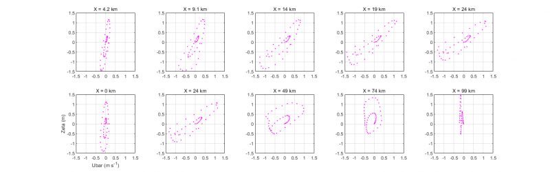 Alongchannel_zeta_vs_ubar.png