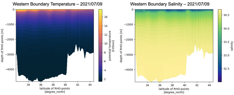 w bry plots v2.jpg