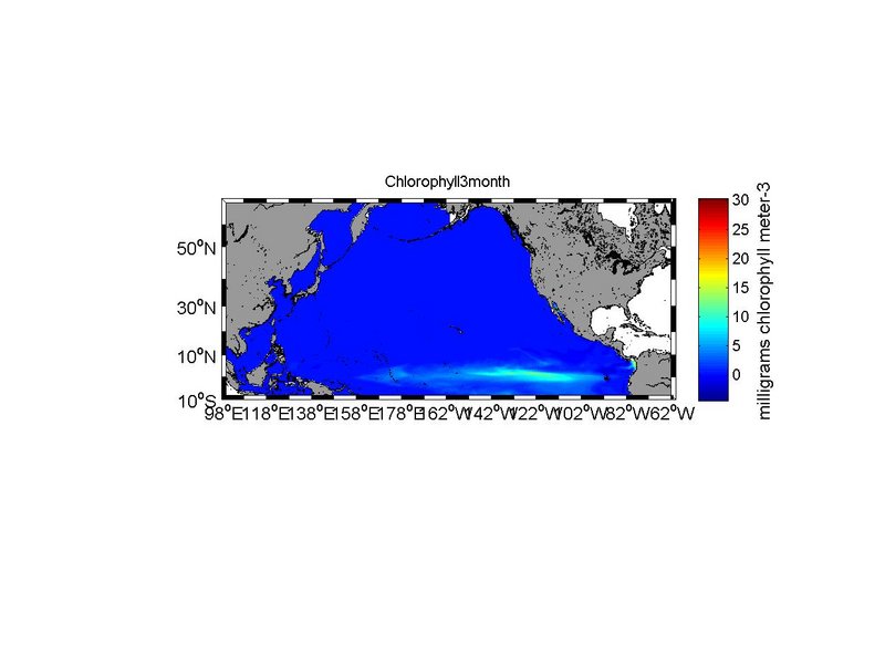 chla3month_TS_U3H_C4V_ADVECTION.jpg