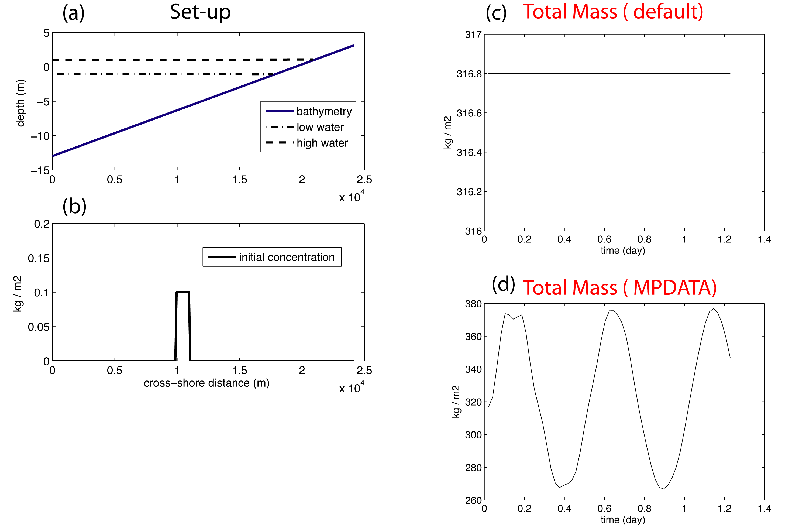 TotalMass_compare.png