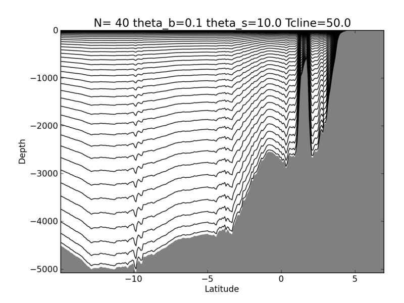 test_grid_W_AFRICA4.png